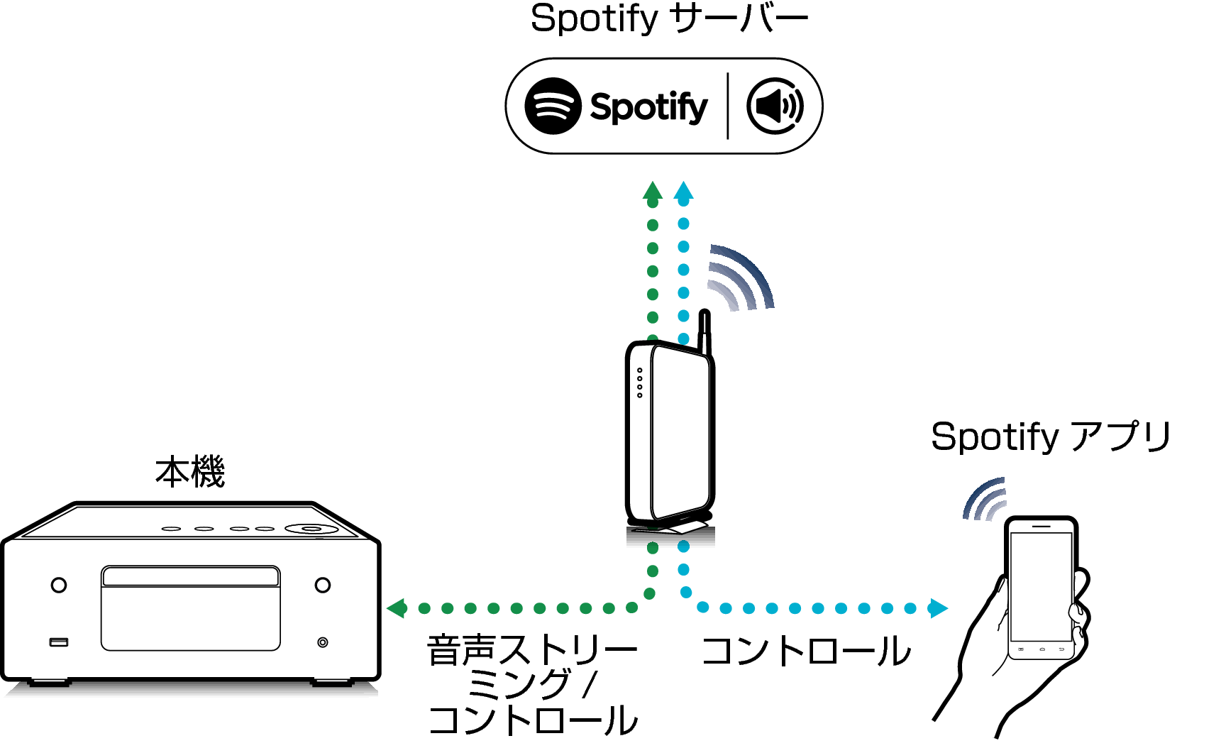 Pict SpotifyConnect RCDN10